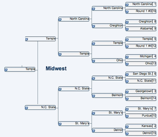 Illustration for article titled Biff Tannen Gives You All of March Madness' Winners—and Biggest Losers